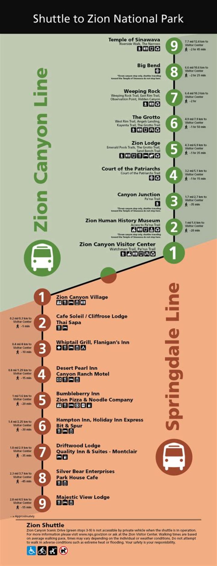 Do you have to take the shuttle in zion?