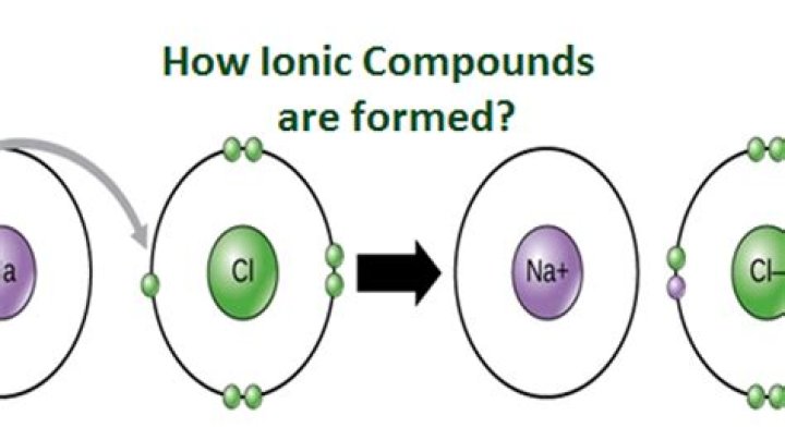 How compounds are formed?
